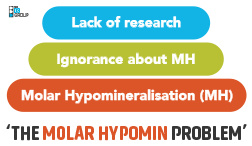 The Molar Hypomin Problem graph