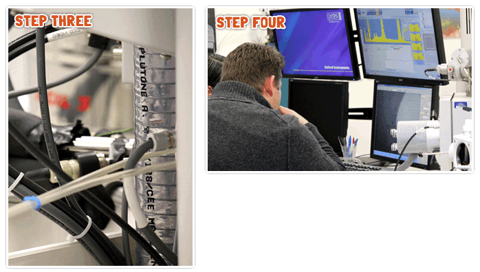 How are they made - Step 3 and 4 How are they made - Step 3 and 4